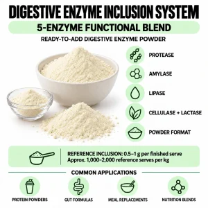 DIGESTIVE ENZYME INCLUSION SYSTEM – 5-ENZYME FUNCTIONAL BLEND